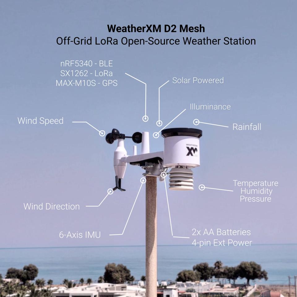 WeatherXM WS1300 Meteorological Sensor Callouts Diagram