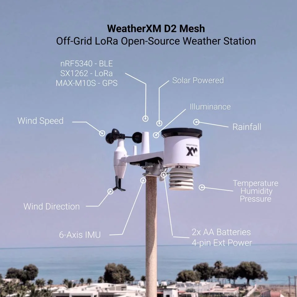 WeatherXM D2 Mesh station WS1300 sensor callouts