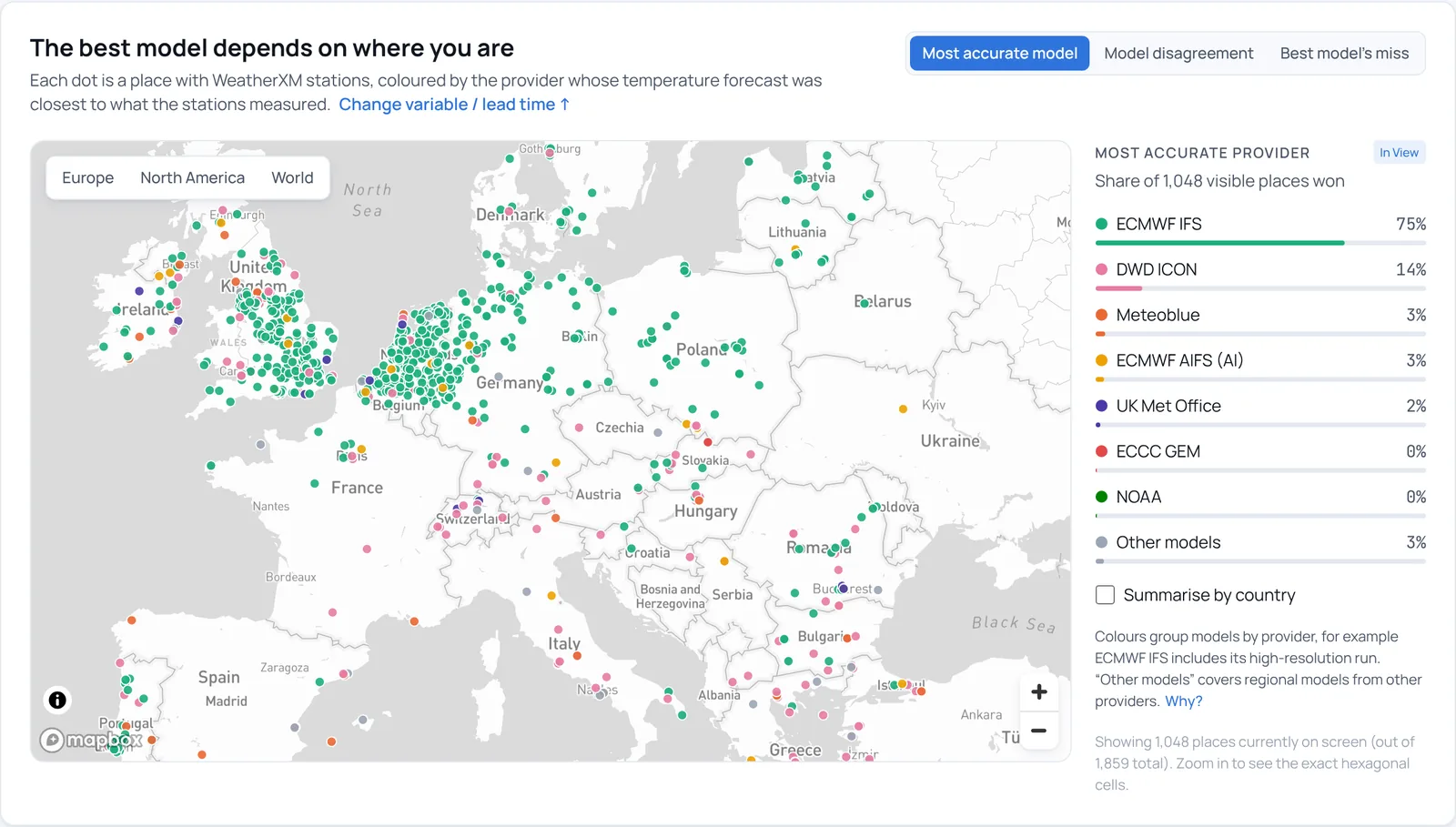 FACT map of Europe: each dot is a place with WeatherXM stations, colored by the provider whose 1-day-ahead temperature forecast was closest to what the stations measured in 2025