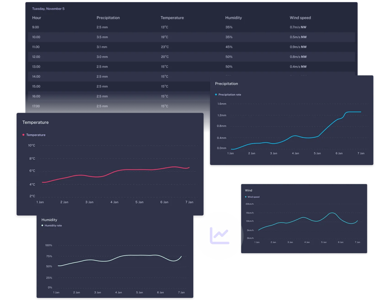 WeatherXM Hyperlocal Station Forecast Interface