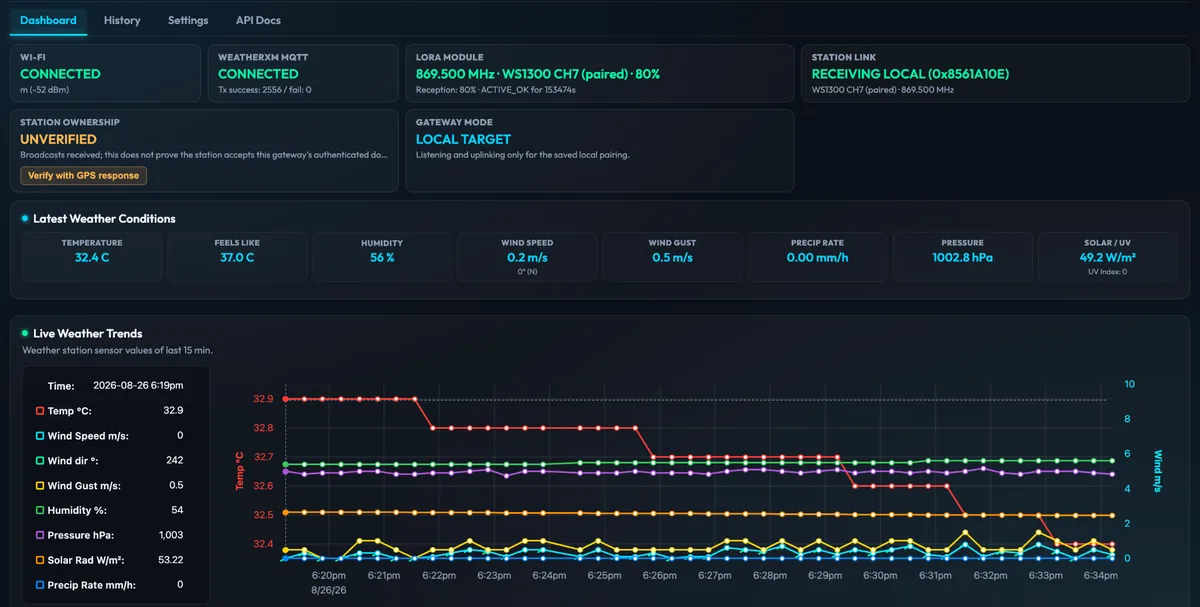 WG1200 live weather dashboard