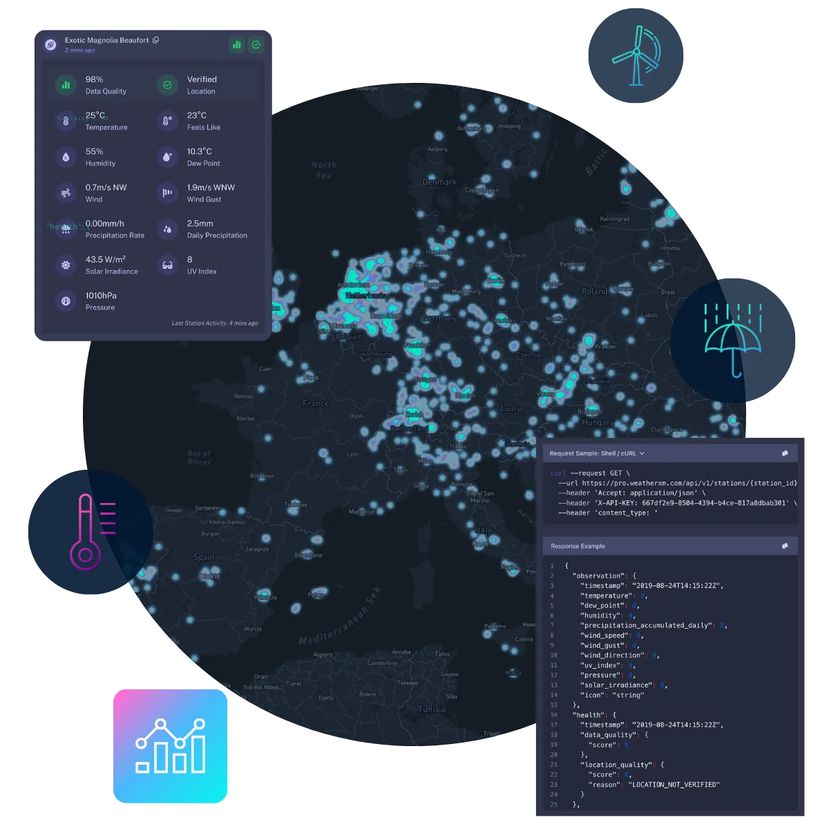 WeatherXM Pro Live Data Feed Dashboard