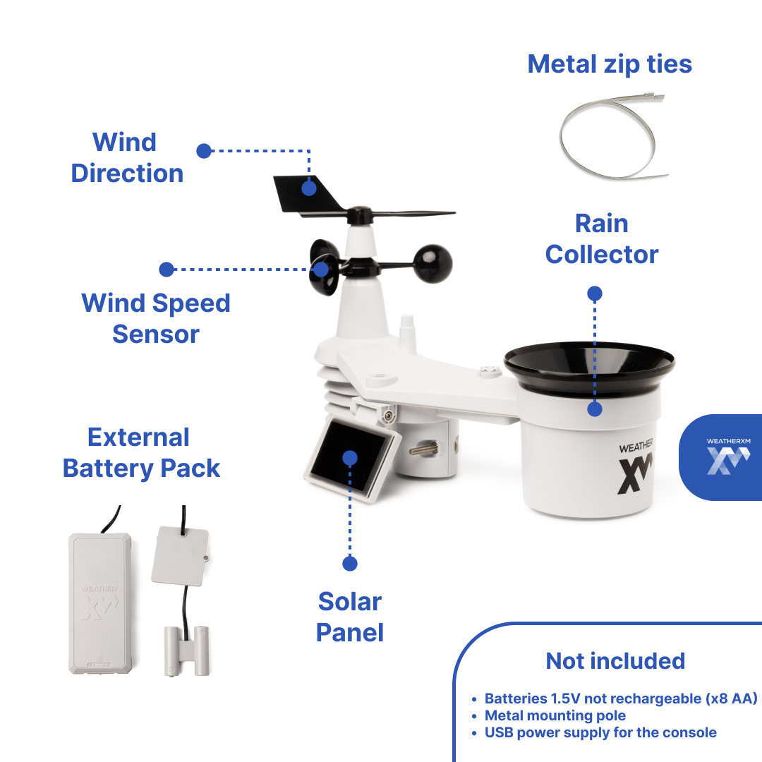WeatherXM H2 package contents