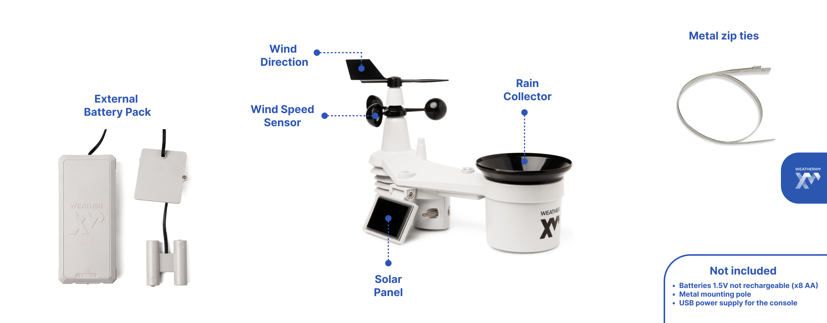 WeatherXM H2 package contents