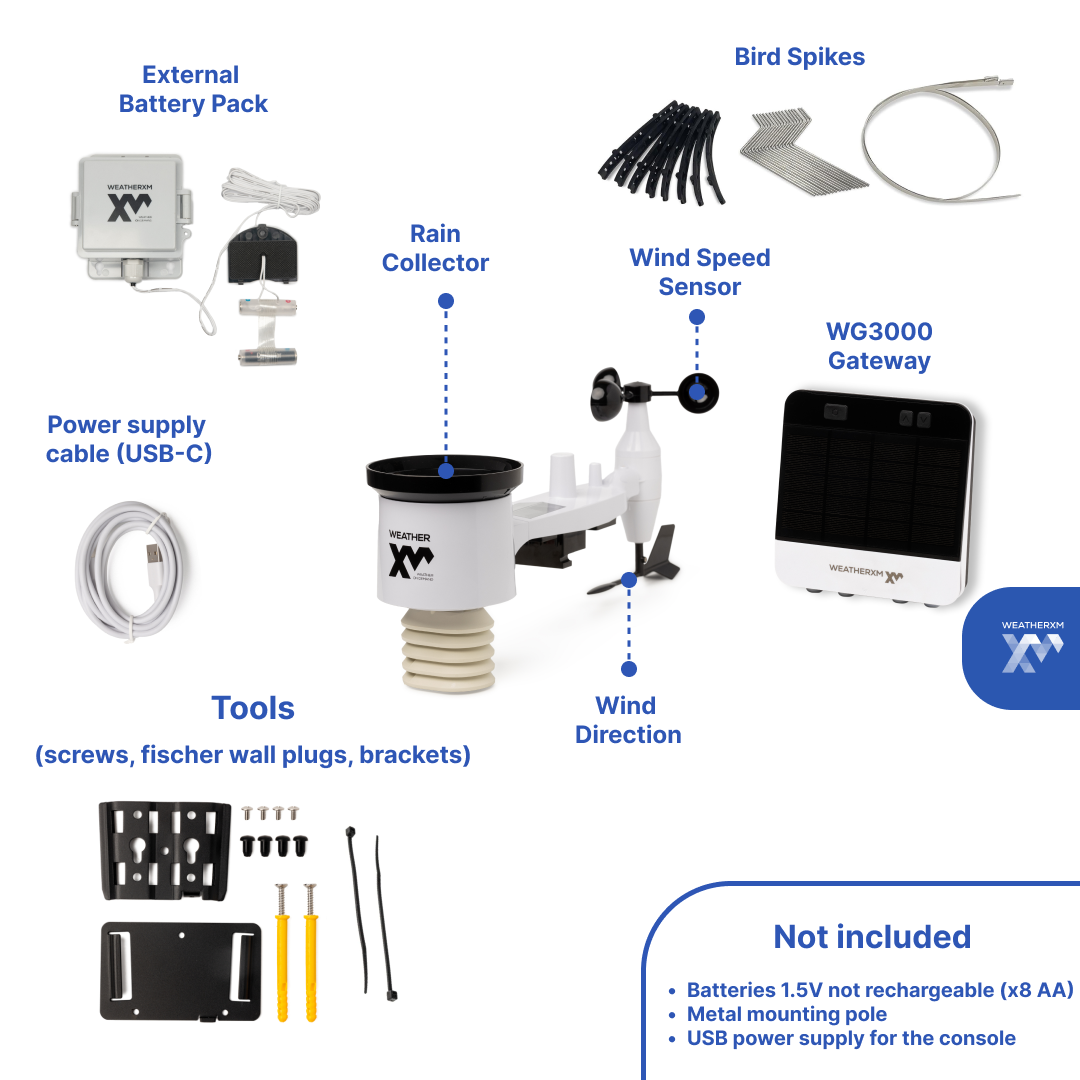 WeatherXM Pulse package contents