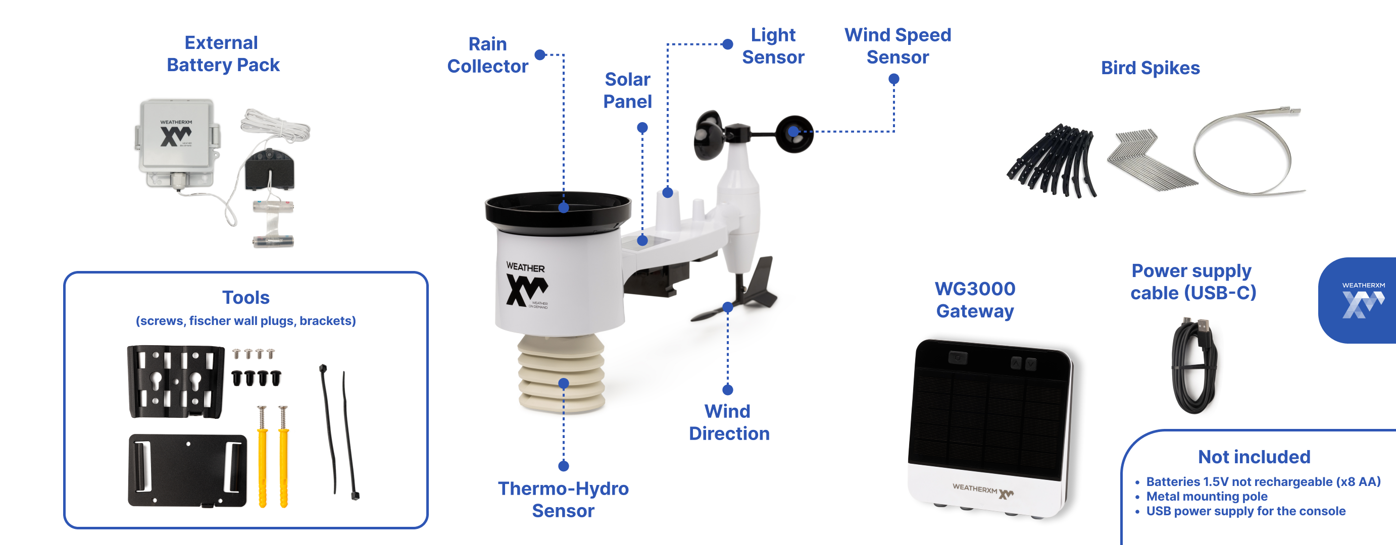 WeatherXM Pulse package contents